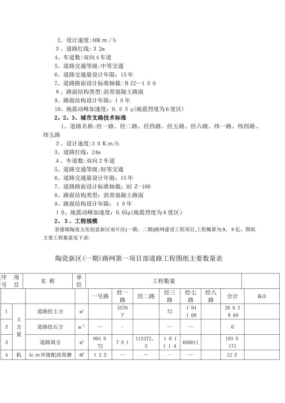 市政工程总体施工组织设计_第3页