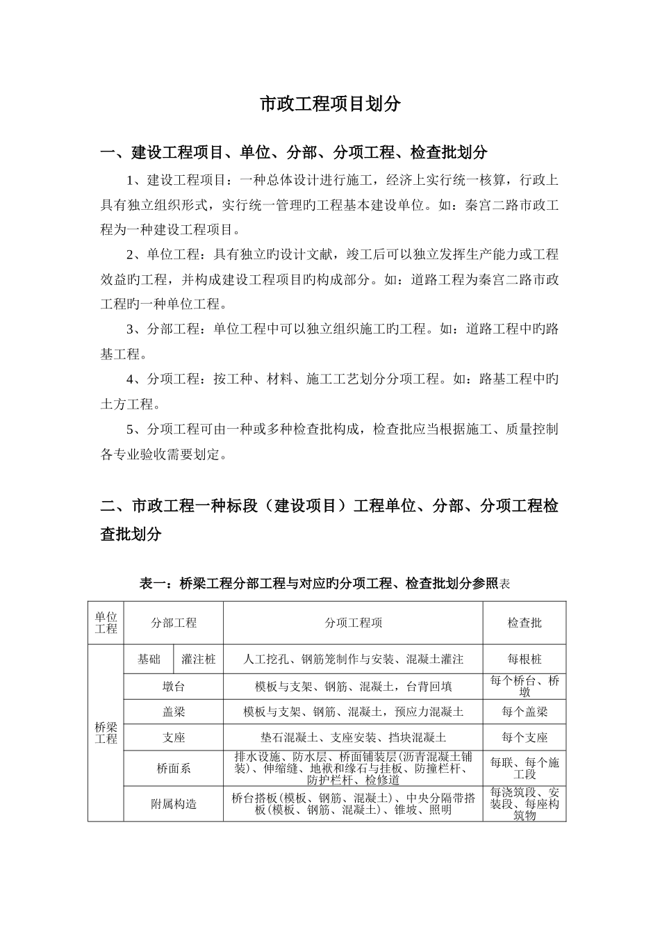 市政工程项目划分_第1页