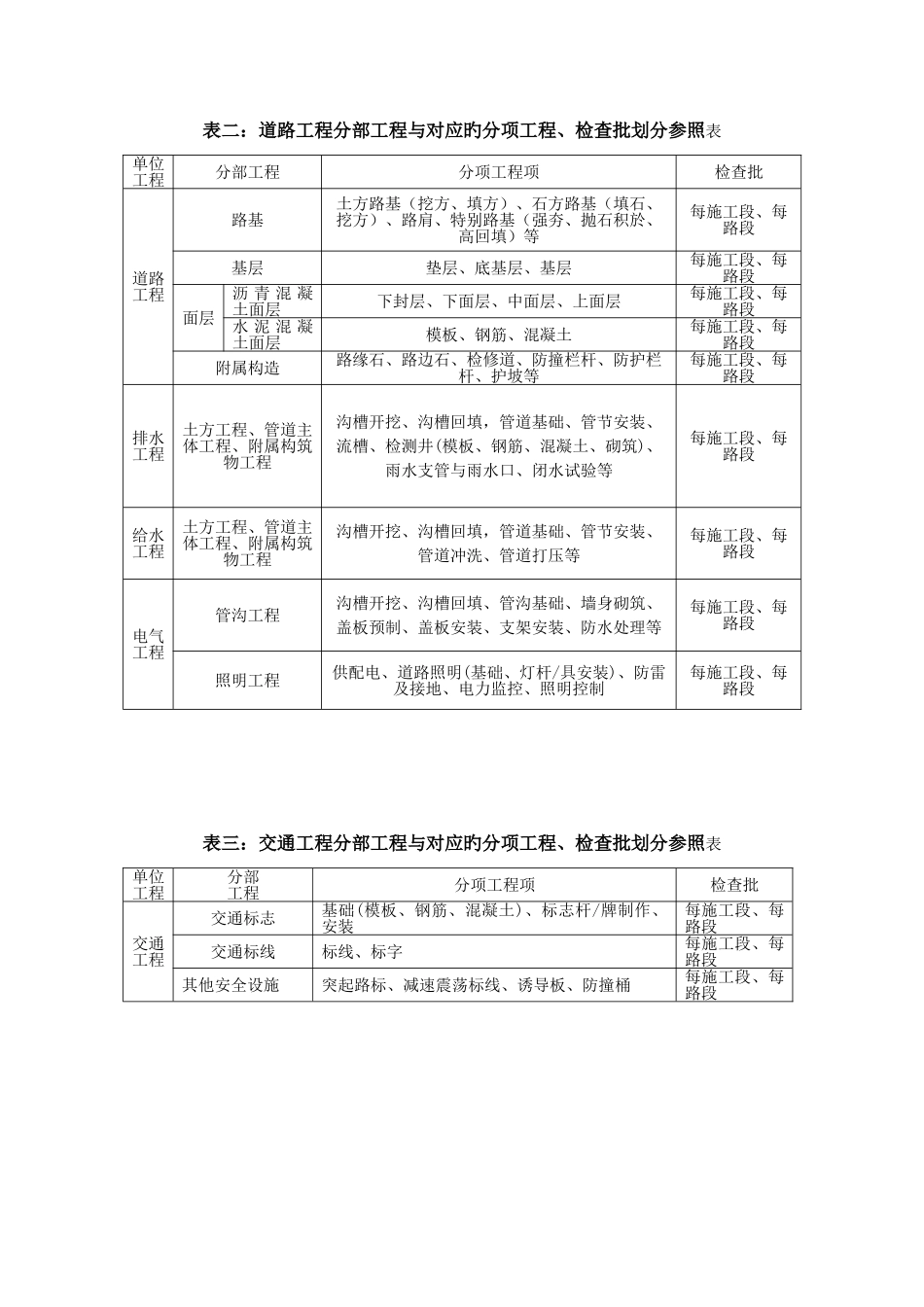 市政工程项目划分_第2页