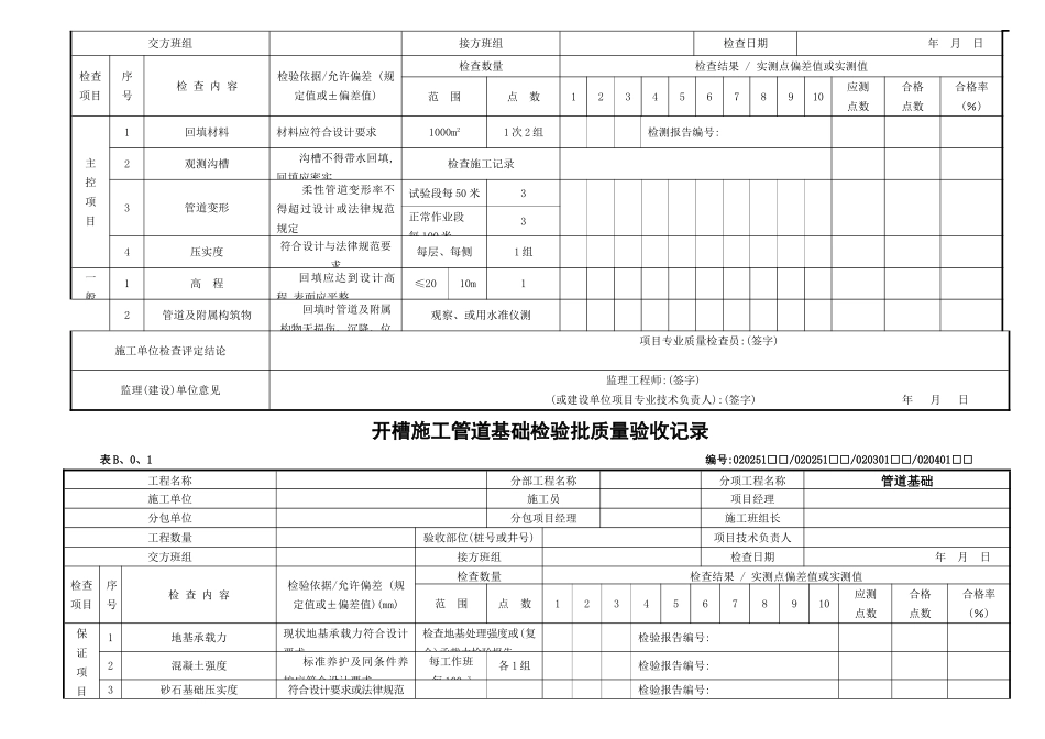 市政道路检验批新表_第2页