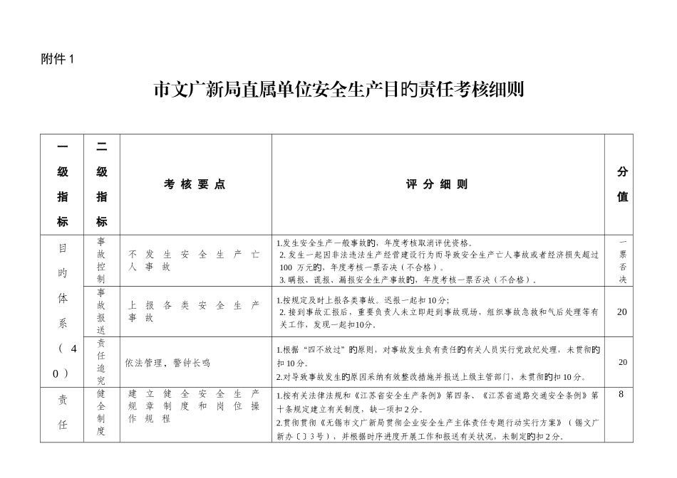 市文广新局直属单位安全生产目标责任考核细则_第1页