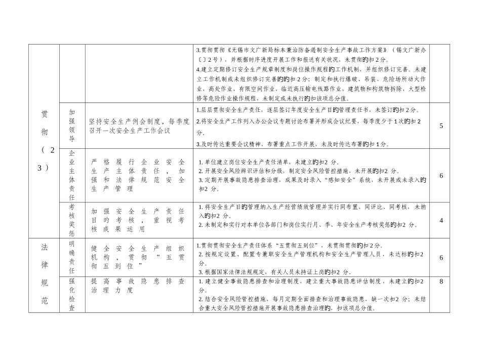 市文广新局直属单位安全生产目标责任考核细则_第2页