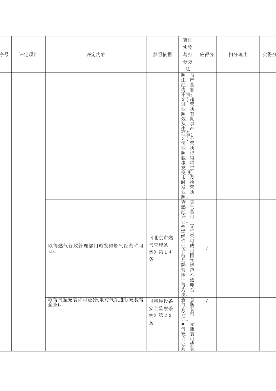 市燃气行业安全生产标准化企业评定标准_第2页