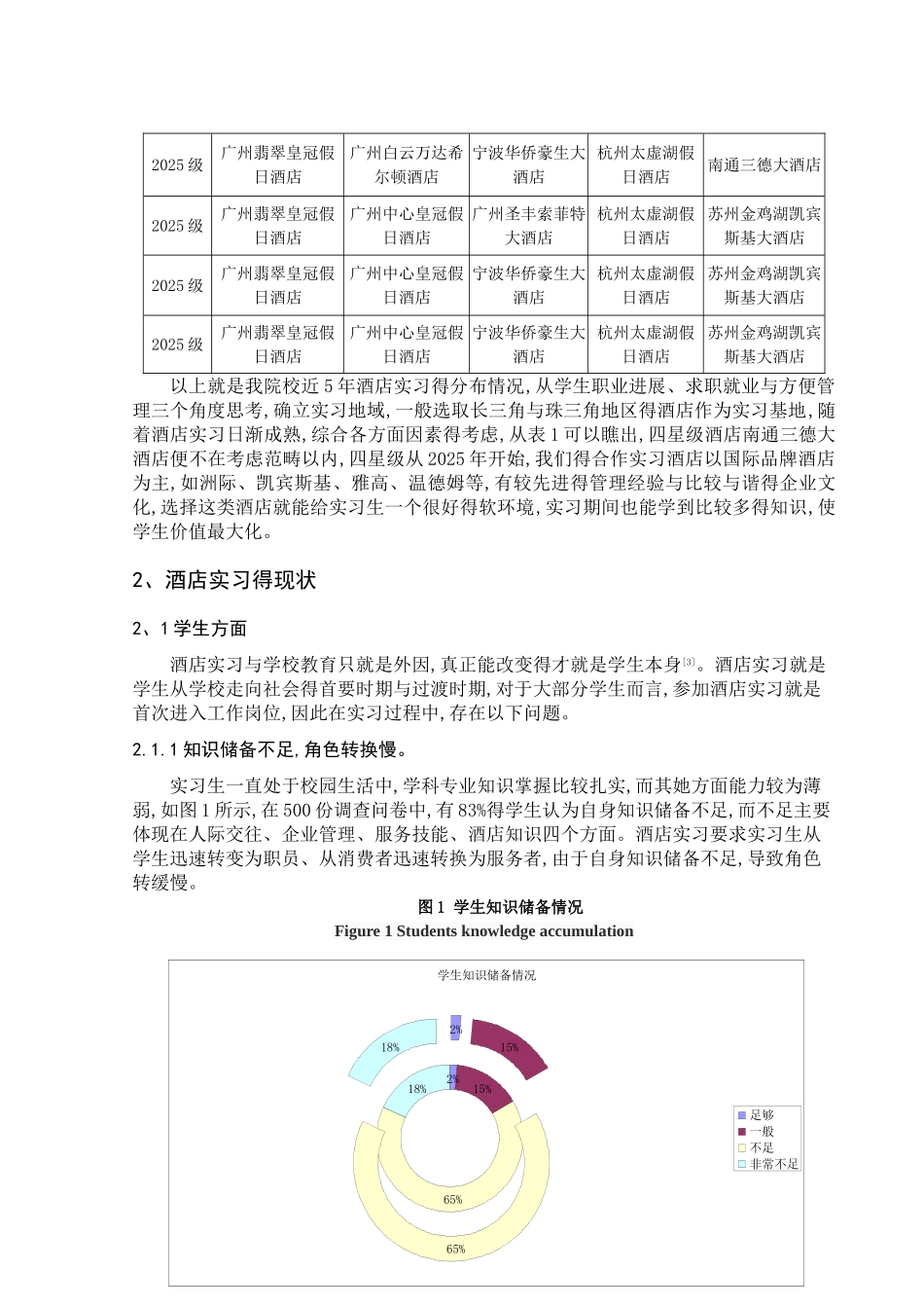 师范学院旅游管理专业酒店实习目标定位研究_第2页