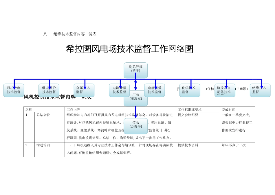 希拉图风电场风电技术监督固定工作范围及内容_第2页