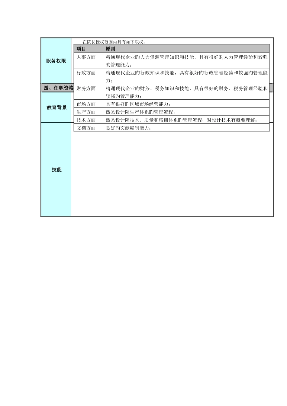 常务副院长岗位说明书_第3页