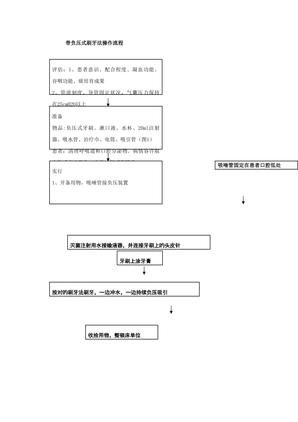 带负压式刷牙法操作流程_第1页