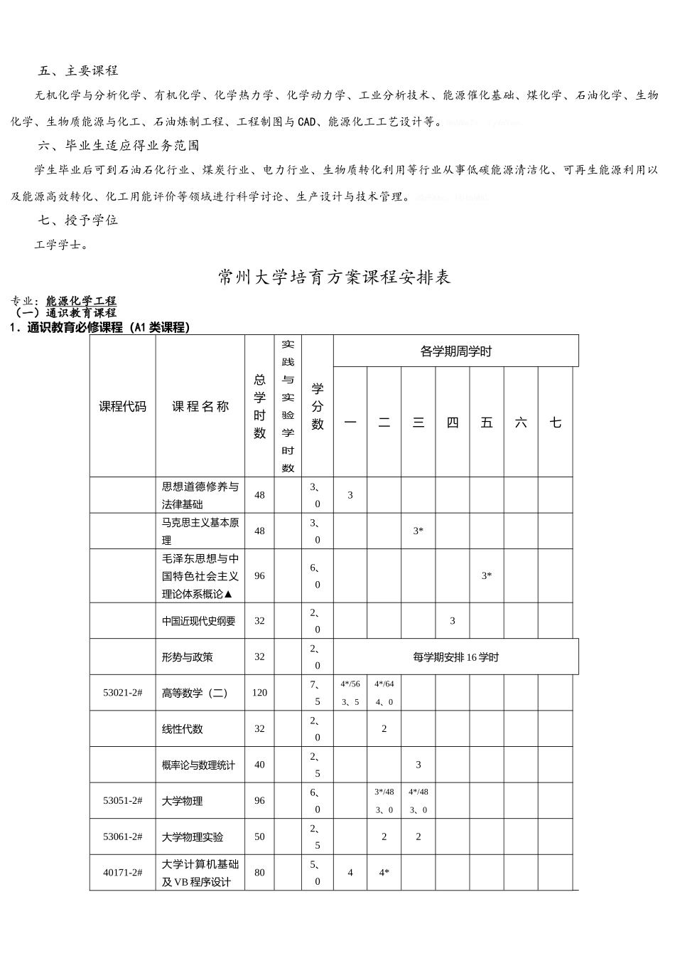 常州大学能源化学工程专业本科培养方案_第2页