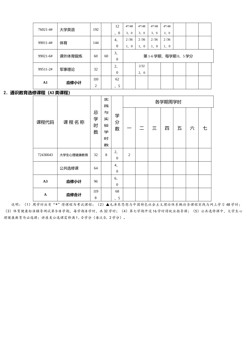 常州大学能源化学工程专业本科培养方案_第3页