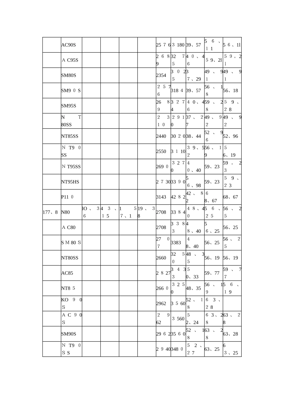 常用套、油管数据_第2页