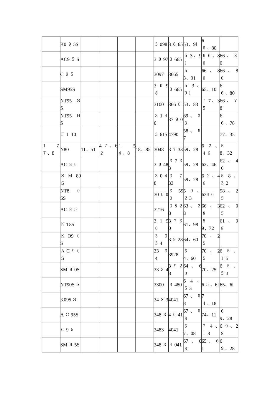 常用套、油管数据_第3页