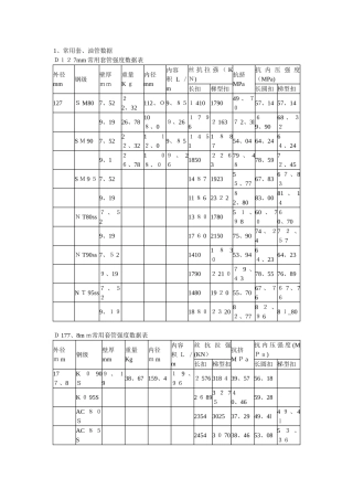 常用套、油管数据