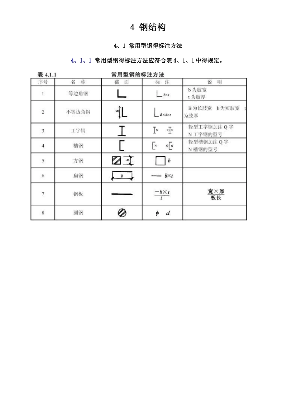 常用型钢的标注方法_第1页