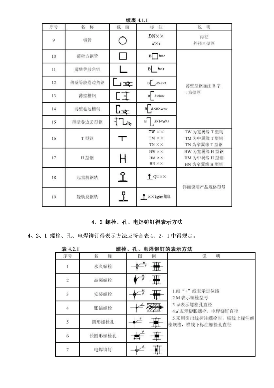 常用型钢的标注方法_第2页