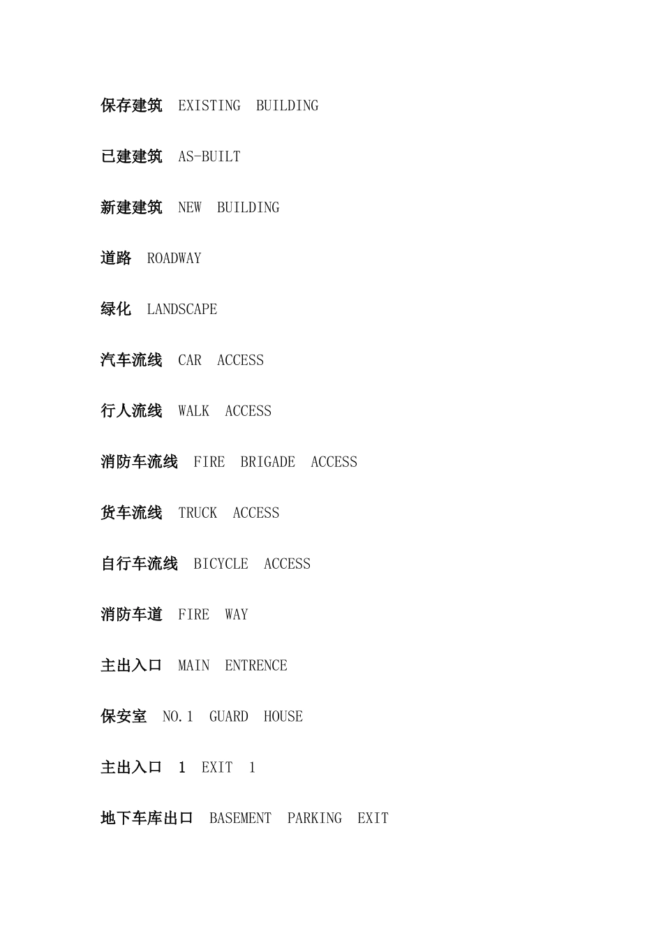 常用建筑中英文对照表_第1页