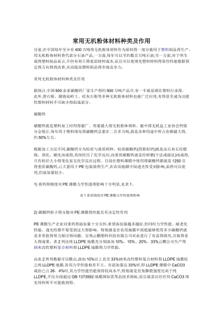 常用无机粉体材料种类及作用