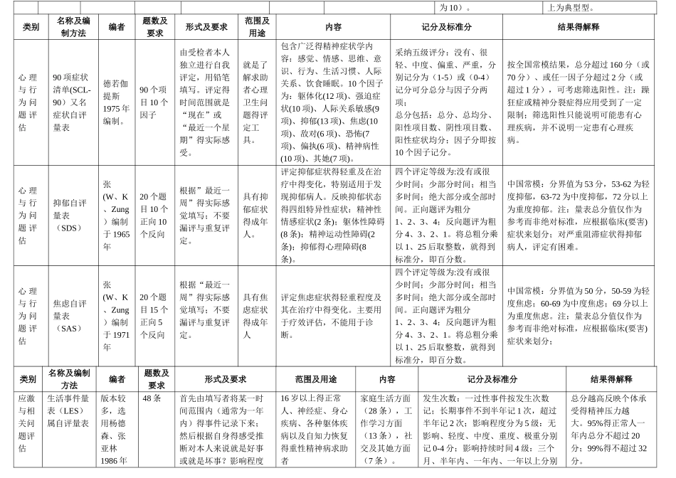 常用心理测验一览表_第3页