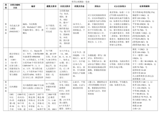 常用心理测验一览表