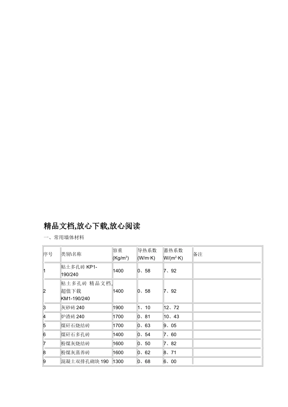常用材料导热系数_第1页