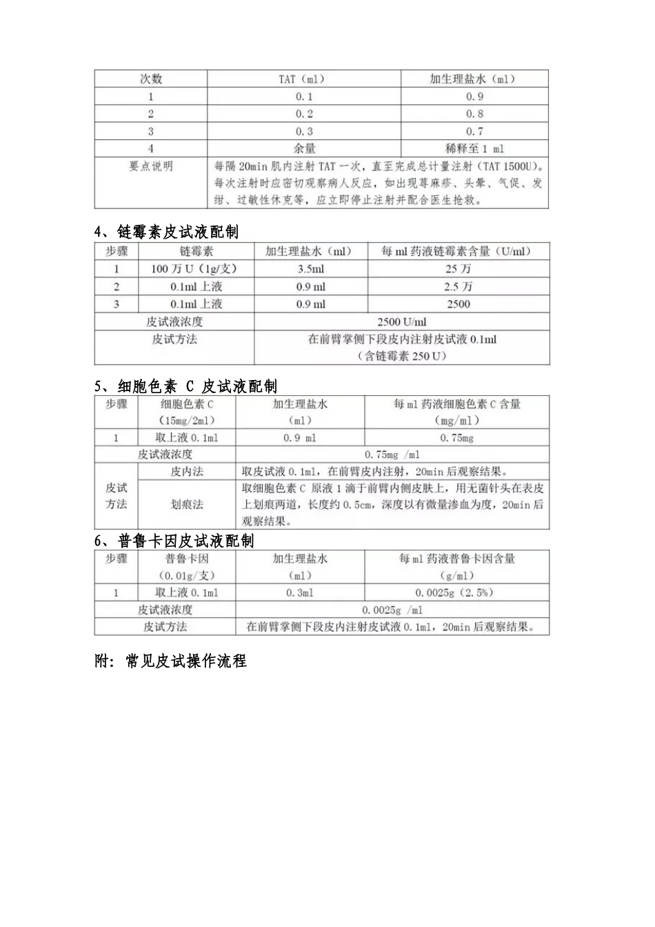 常用皮试液的配置方法_第2页