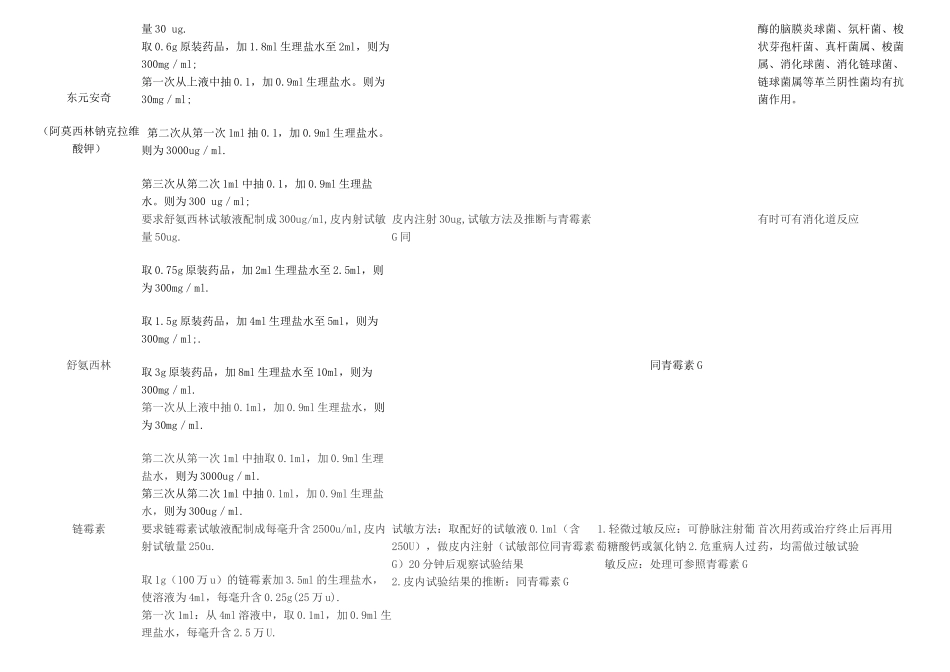 常用试敏药品操作规程表_第3页