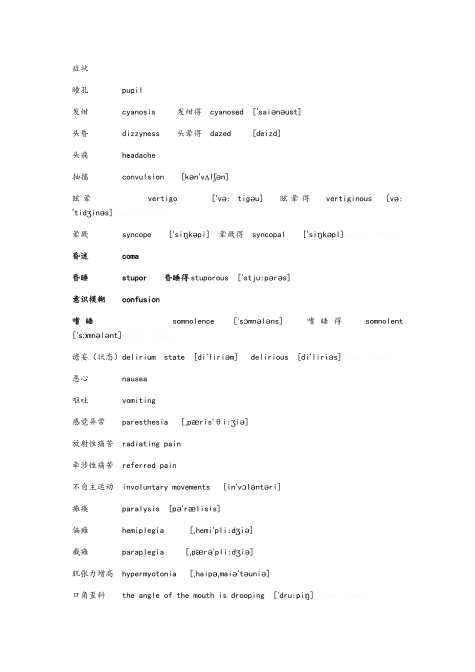 常用英语医学名词_第3页
