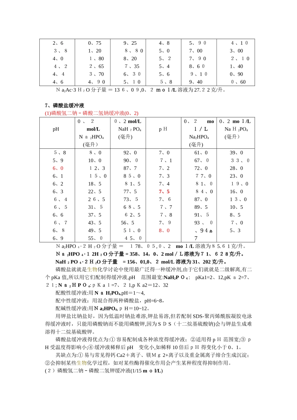 常用缓冲溶液配制方法_第3页