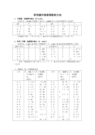 常用缓冲溶液配制方法