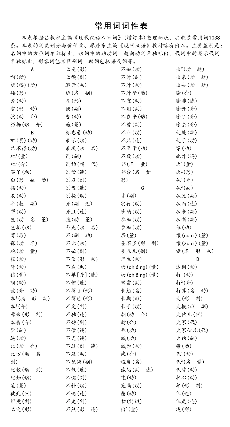 常用词词性表_第1页