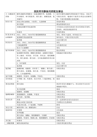 常用静脉用药配伍禁忌