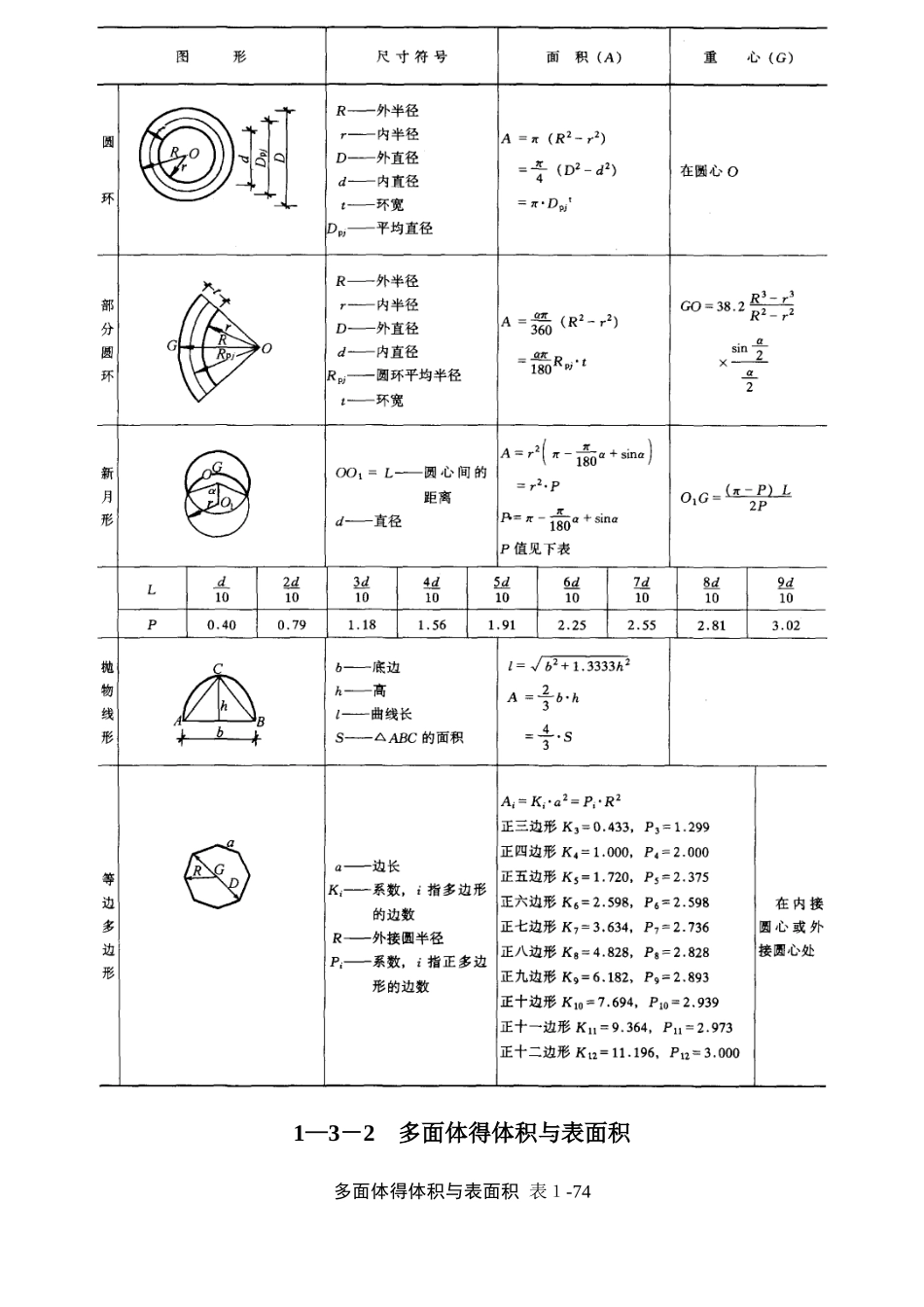 常用面积体积公式_第2页