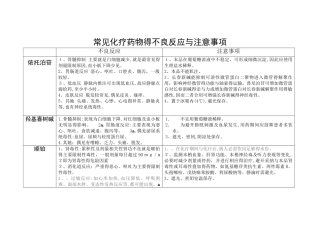 常见化疗药物的不良反应和注意事项