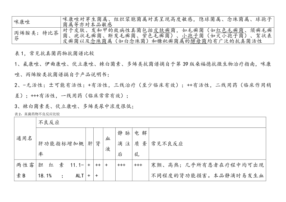 常见抗真菌药物比较_第3页