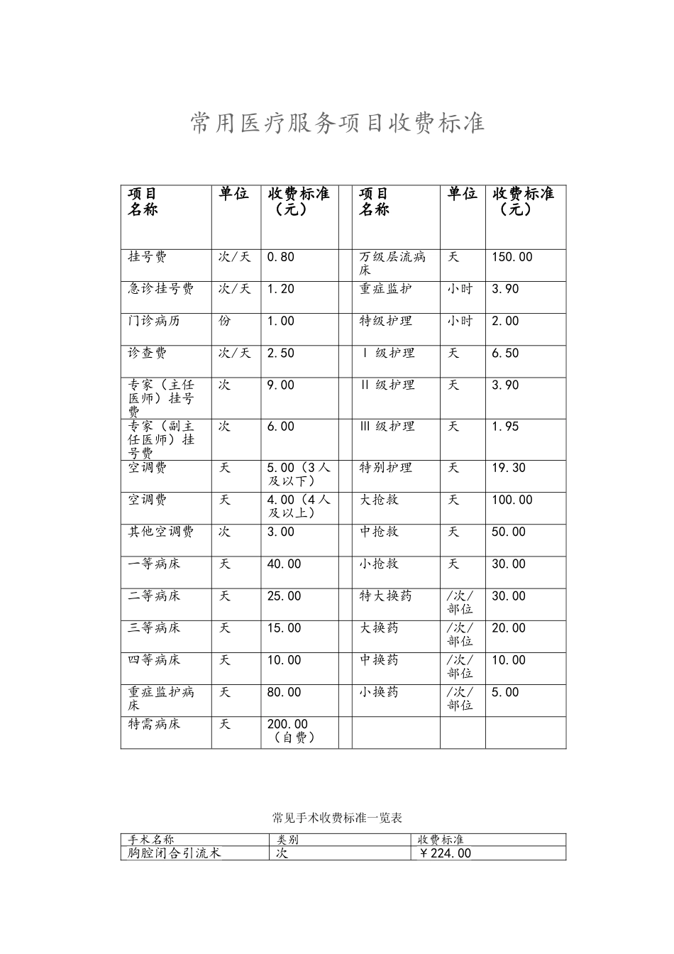 常见医疗服务项目收费标准_第1页