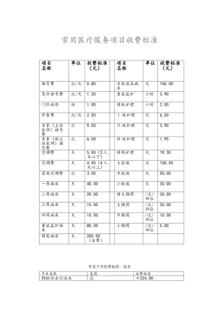 常见医疗服务项目收费标准