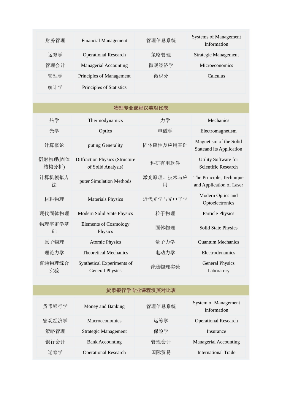 常见大学课程名称翻译_第2页