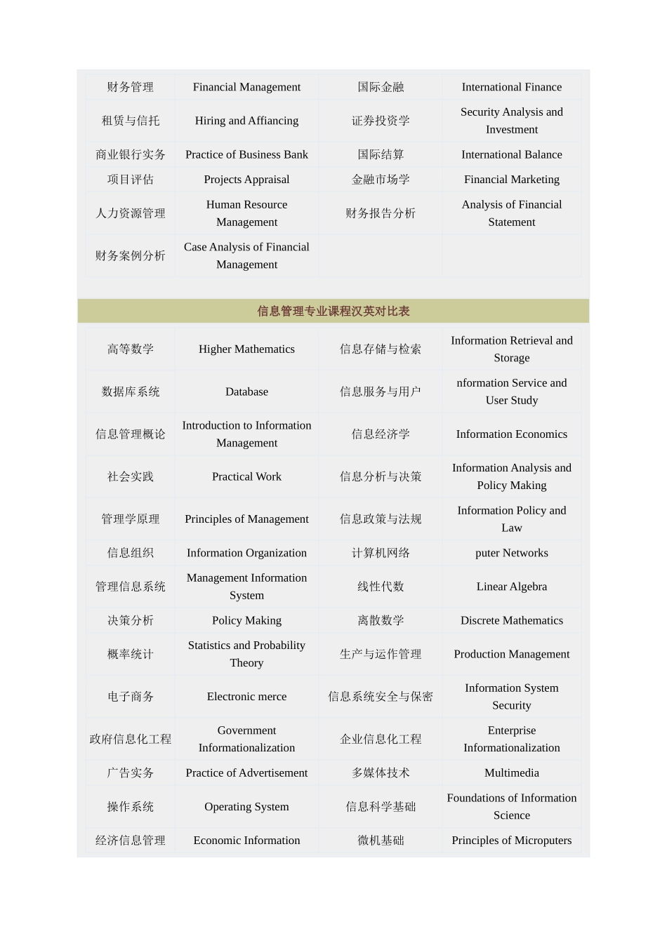 常见大学课程名称翻译_第3页