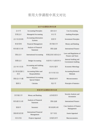常见大学课程名称翻译