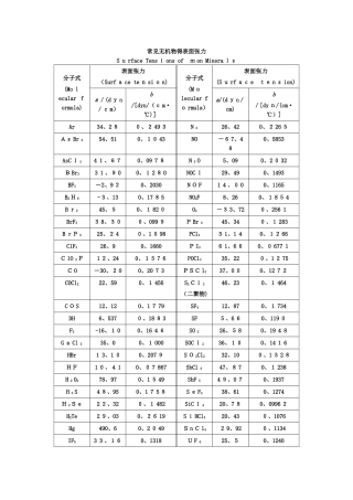 常见物质的表面张力