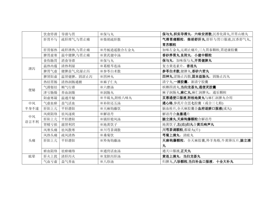 常见病辩证论治_第2页