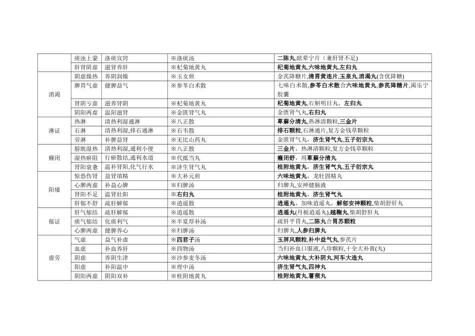 常见病辩证论治_第3页