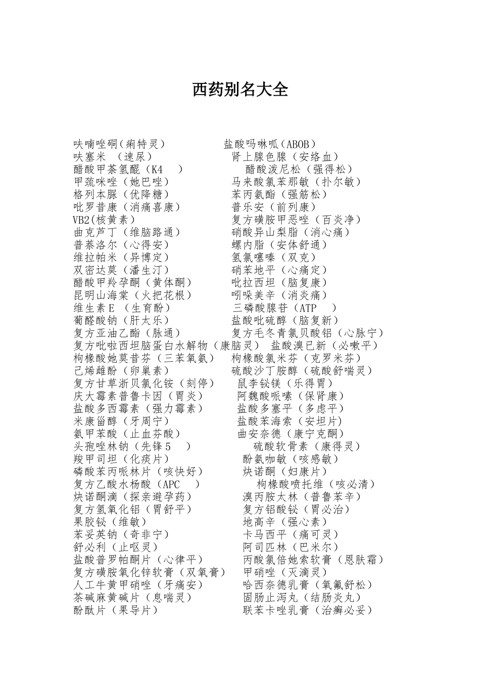 常见西药别名大全_第1页