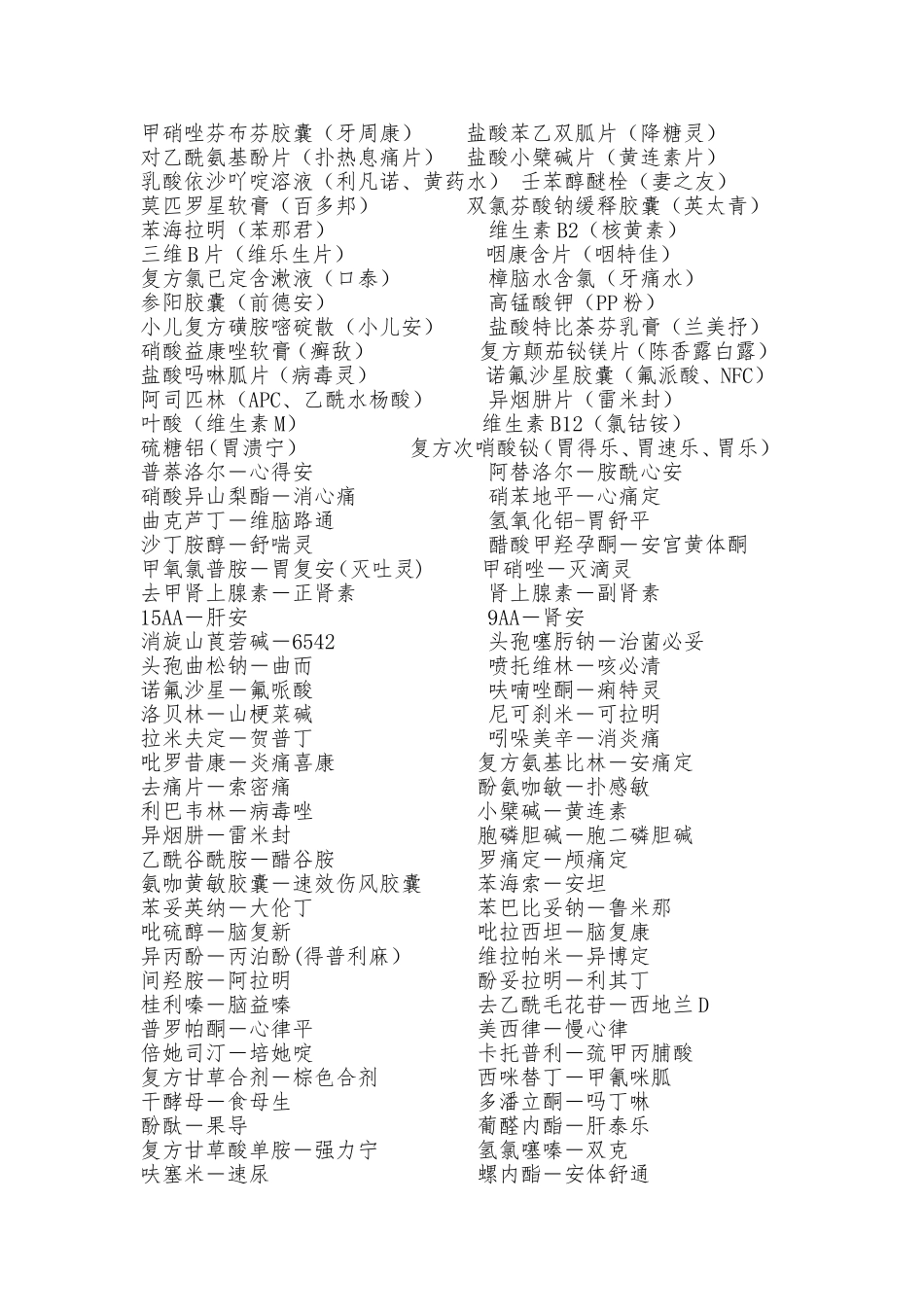 常见西药别名大全_第2页