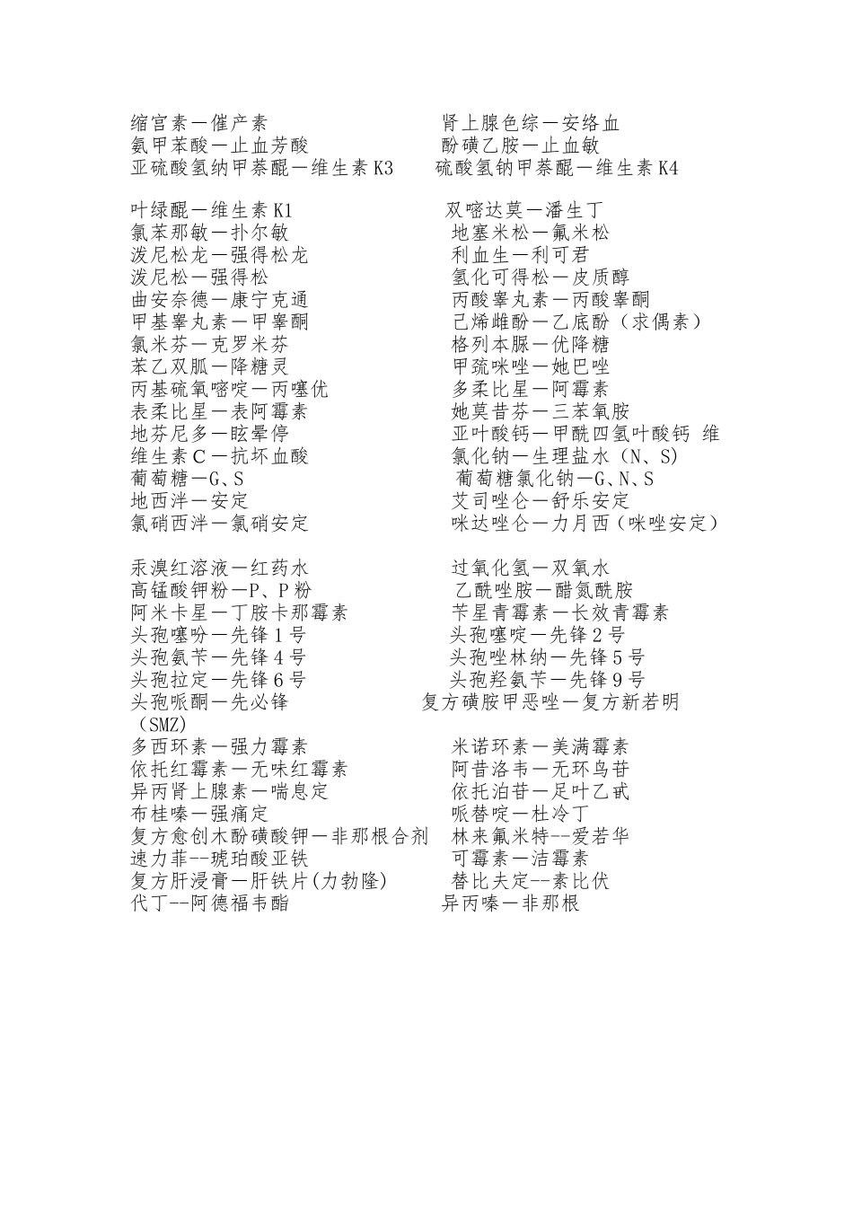 常见西药别名大全_第3页