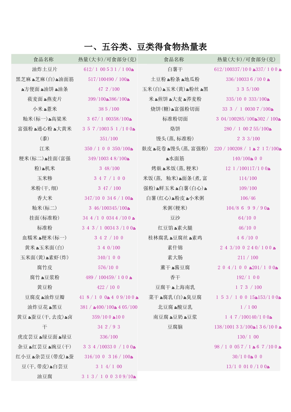 常见食物热量表大全_第1页