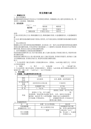 常见酸和碱知识点