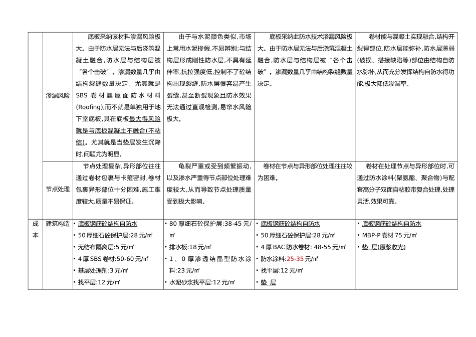 常见防水材料对比_第3页