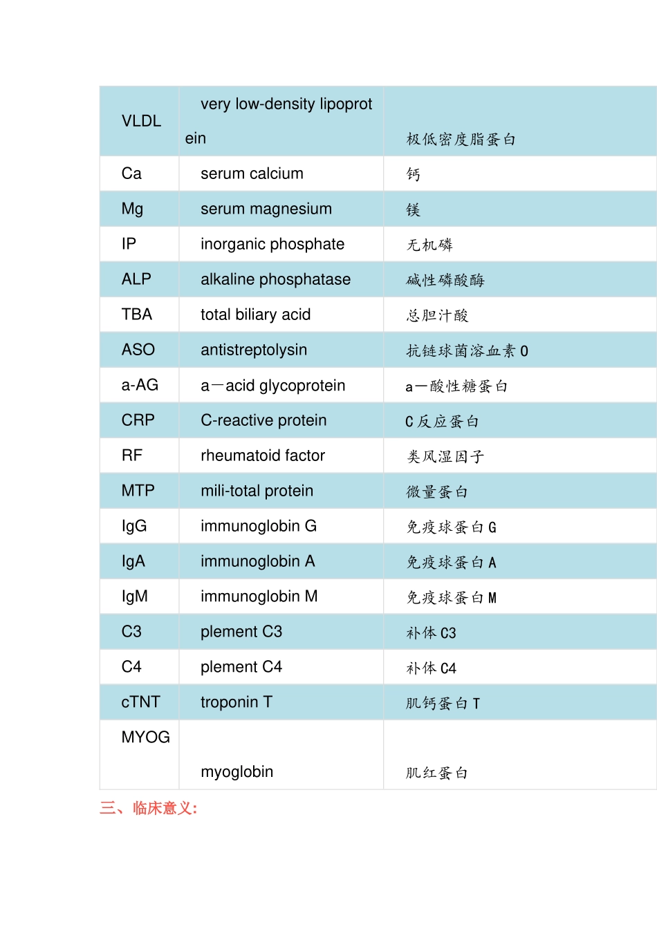 常规生化和血常规项目缩写及临床意义_第3页