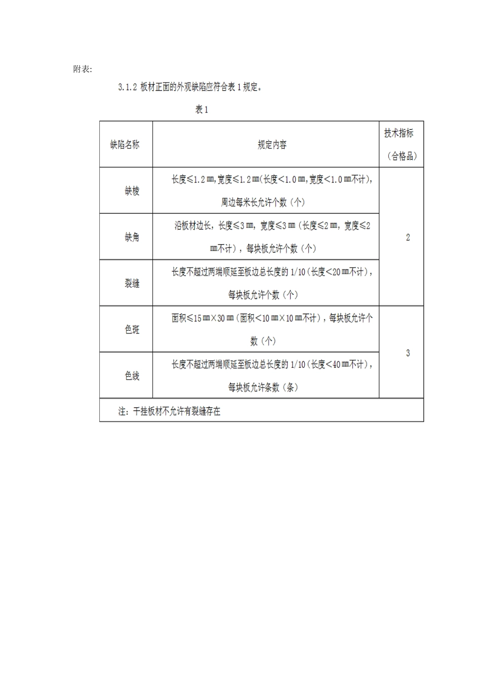干挂石材规范_第3页