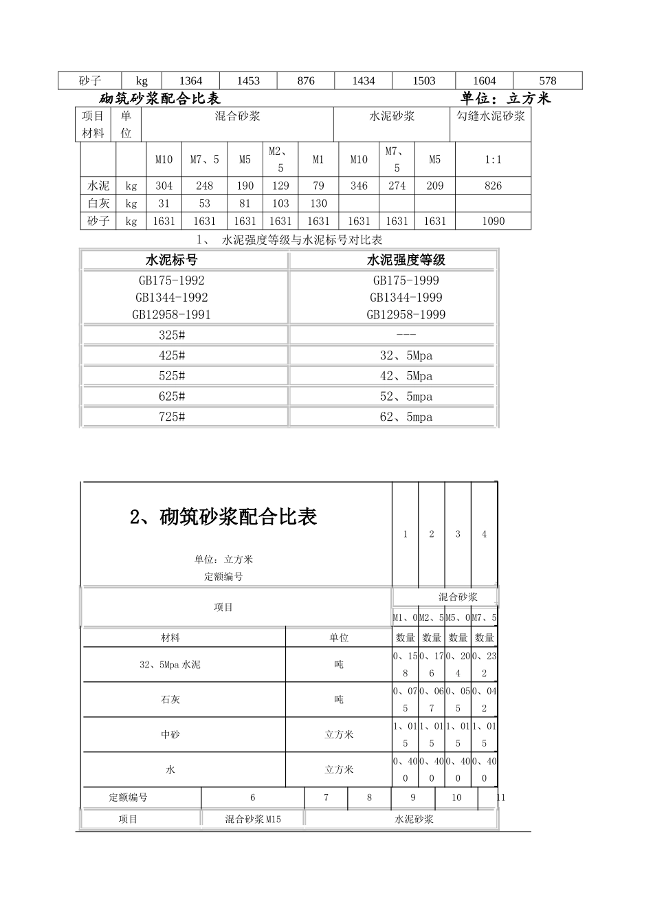 干混砂浆、传统砂浆、混凝土配合比表1_第2页
